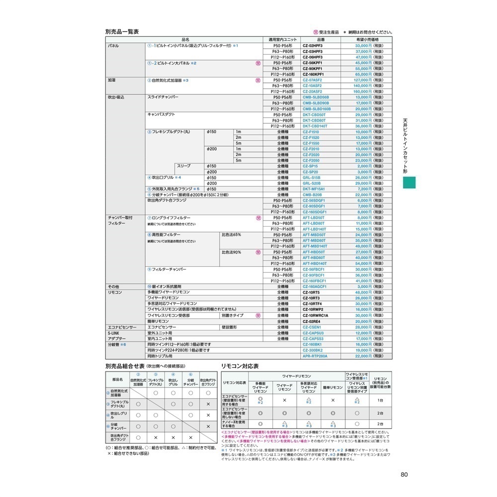 PA-P112F7GBC｜パナソニック 業務用エアコン XEPHY Premium エコナビ