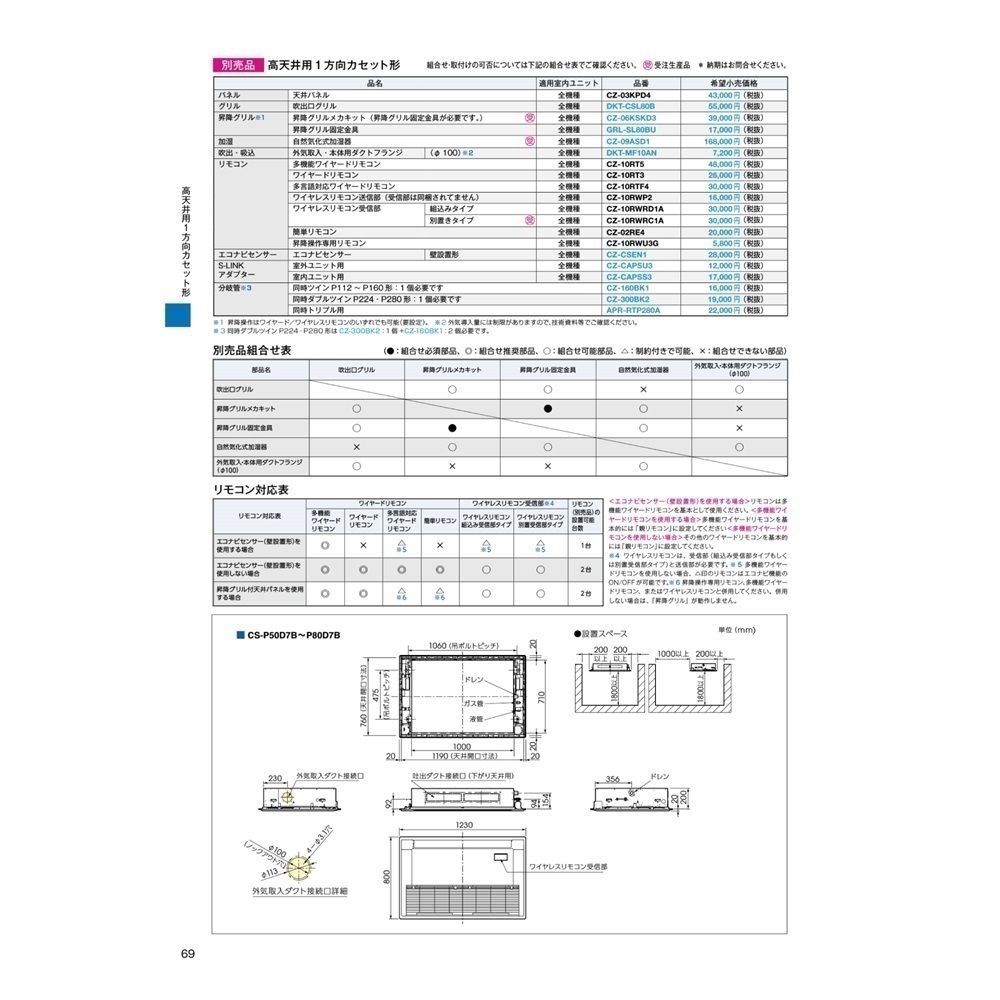 PA-P80D7HNB｜パナソニック 業務用エアコン XEPHY Eco 高天井用1方向