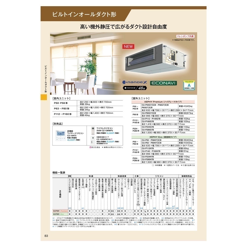 ●βパナソニック 業務用エアコン【PA-P80FE7SHBC】ビルトインオールダクト形 XEPHY Eco(高効率タイプ) シングル エコナビ 単相200V 3.0馬力相当 商品詳細ページ